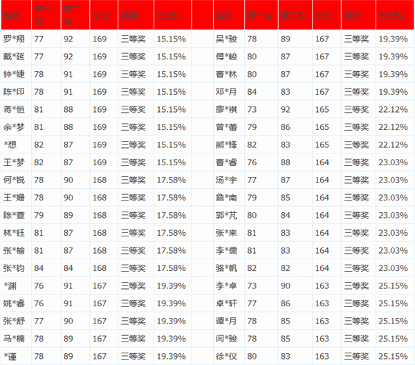 鹏程英语精英赛