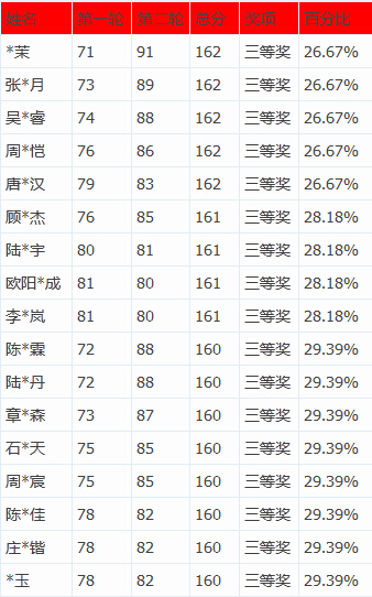 鹏程英语精英赛