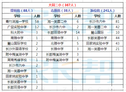 长沙大同二小图片