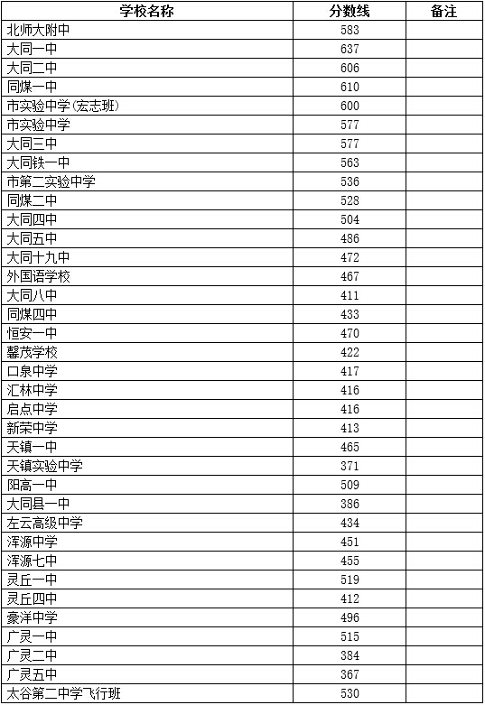 山西中考成绩查询入口_2016山西中考成绩查询入口_山西中考成绩查询入口网站