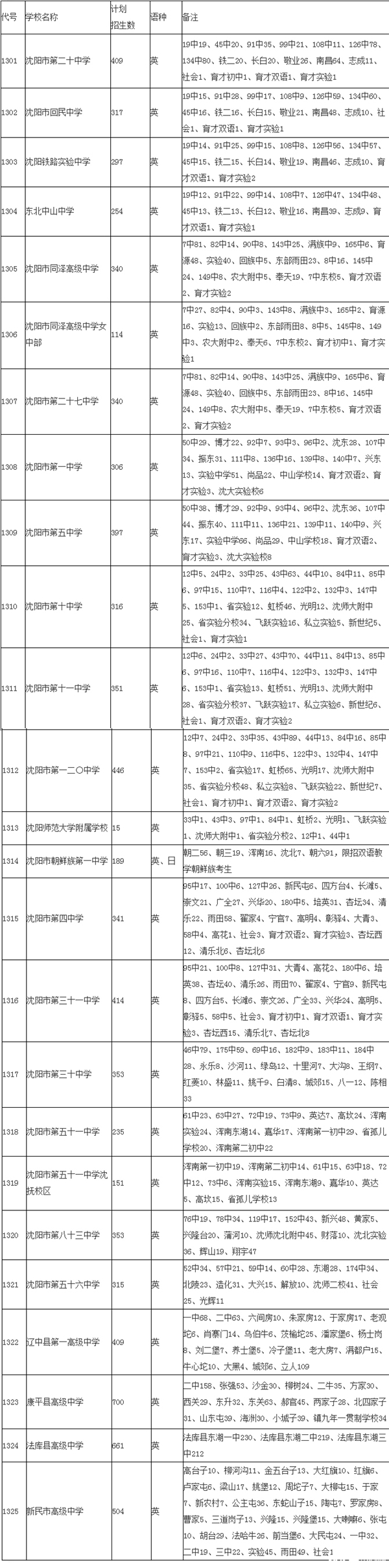 ��������ָ�굽У