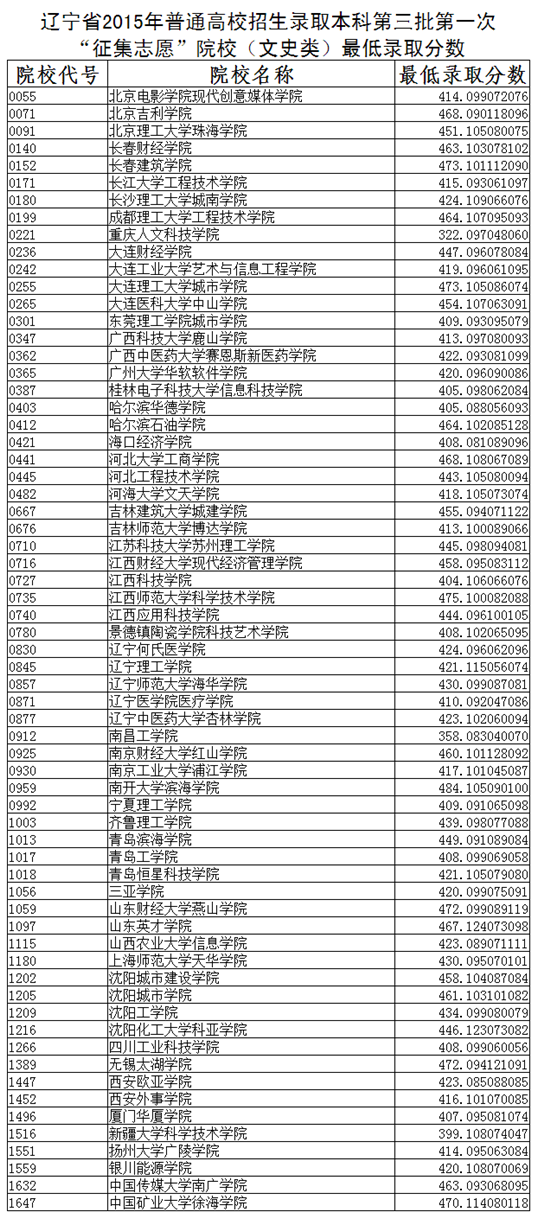 艺术预科_艺术考生可以填预科吗_汉族考生被预科录取了