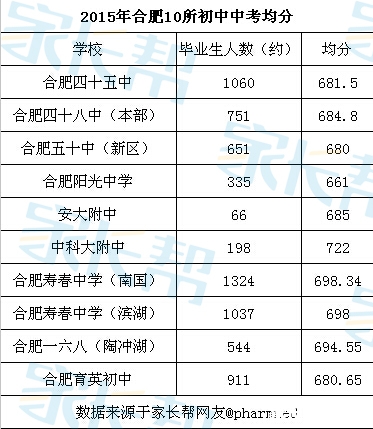 合肥中考
