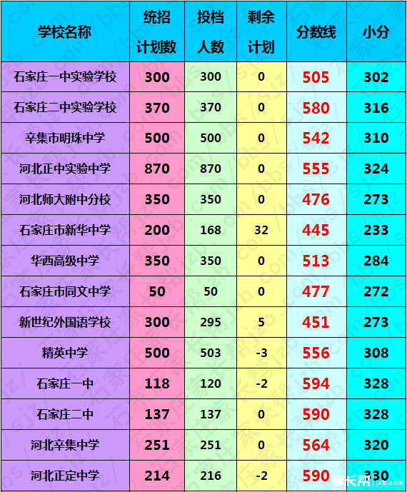 唐山市中考查询_唐山中考成绩查询_中考唐山查询成绩怎么查