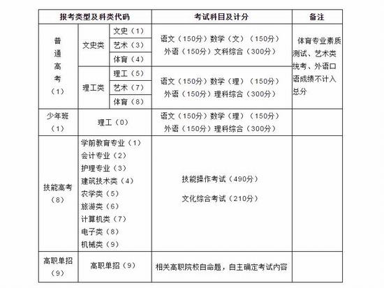 广东体育考生录取分数_高考分数出炉,两名考生同时跳楼_江苏美术考生山东艺术学院分数