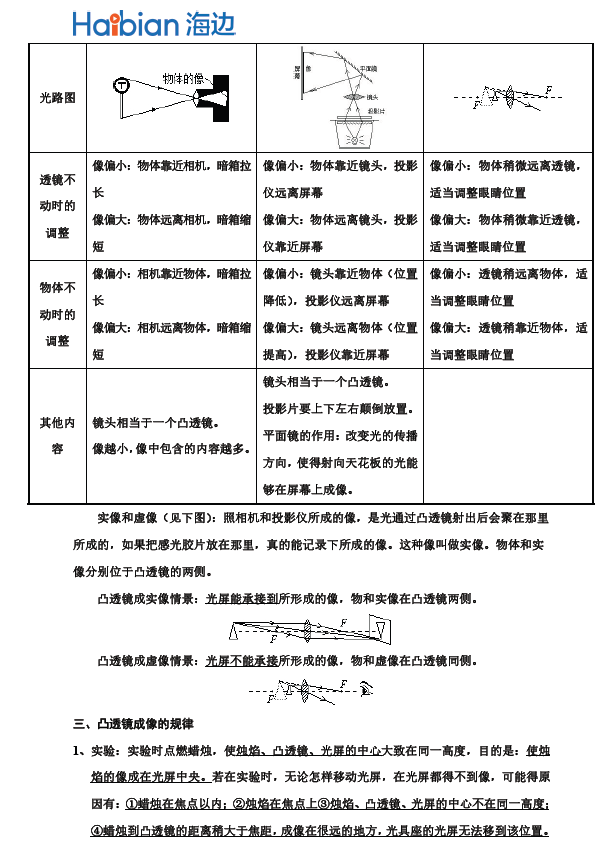 初二物理:透镜知识点总结_苏州中考网