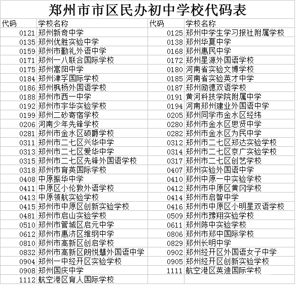 郑州市市区民办初中学校代码表