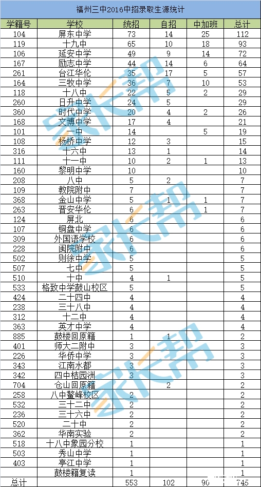 泉州市区初中升学率_泉州初中升学率排名一览表_2020年泉州初中升学率