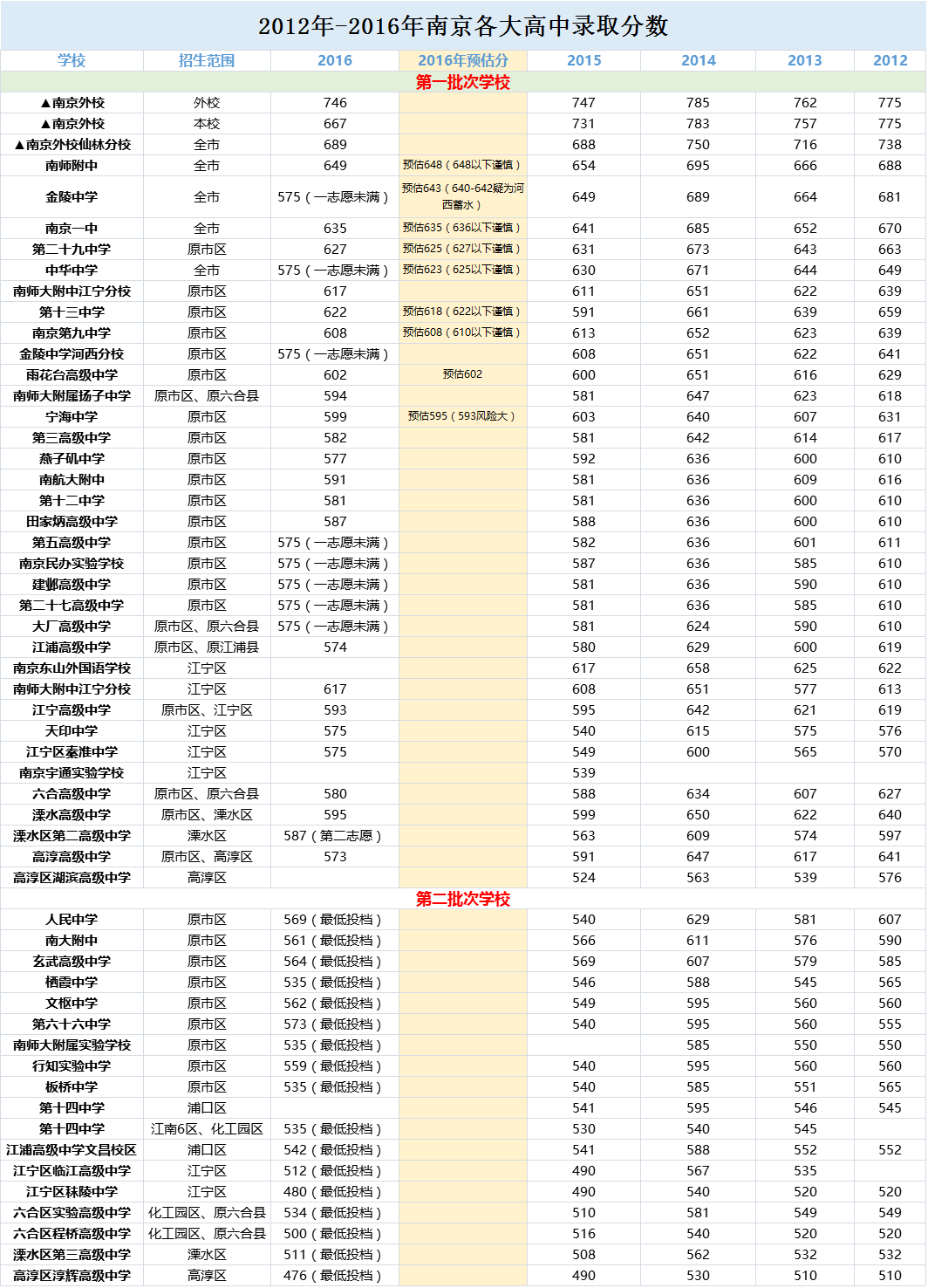 南京高中排名_南京高中梯队排名_南京高中排名