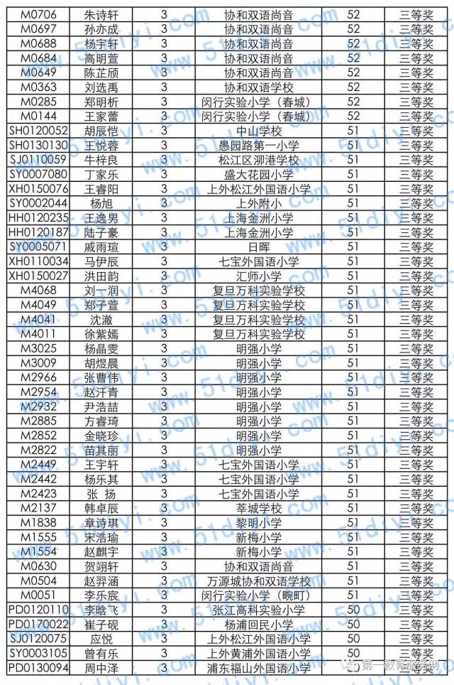 2016�＾��Ϣ��������