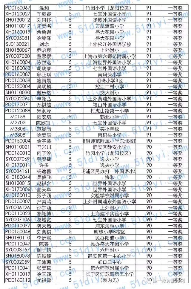 2016�＾��Ϣ��������