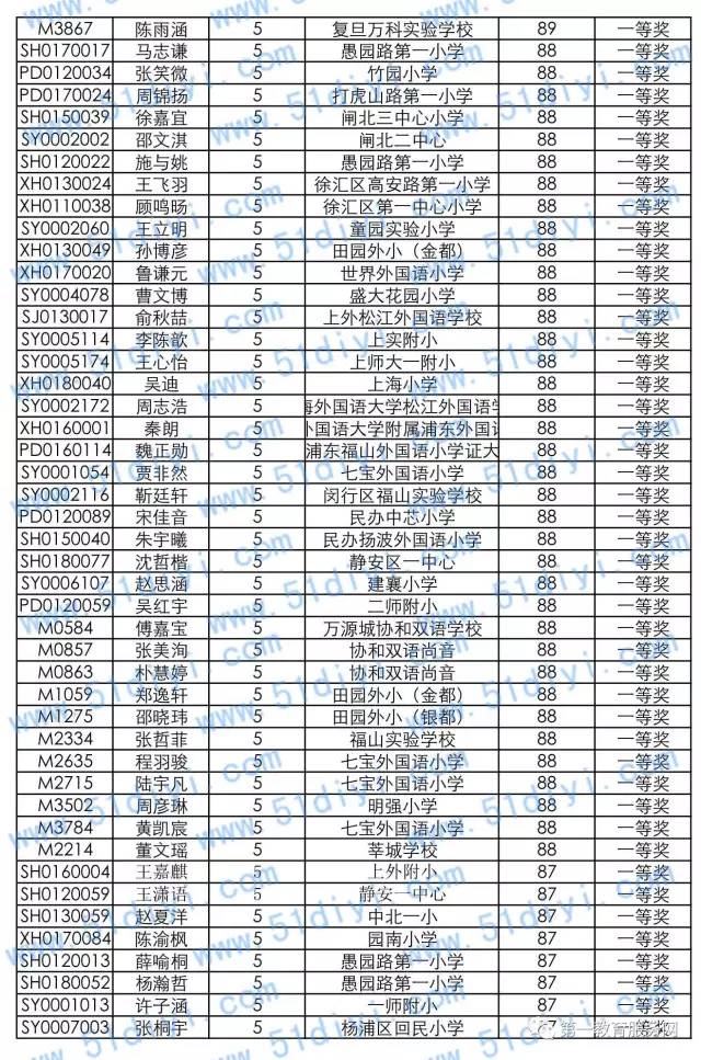 2016�＾��Ϣ��������