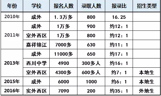 温江的私立小学排名_成都温江私立小学排名收费_温江私立小学排名