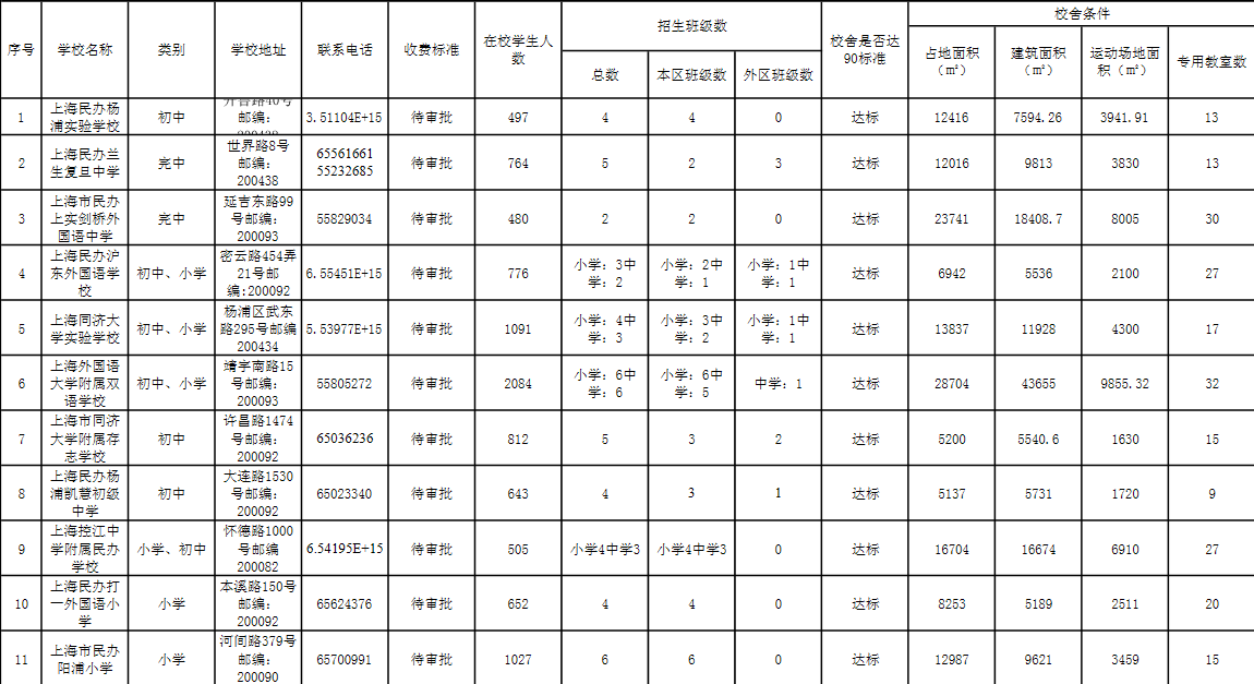 2017�������������Сѧ��������׶��������