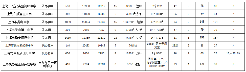 2017�곤�������а�ѧ��ģ����ʩ�Ȼ��������ʾ