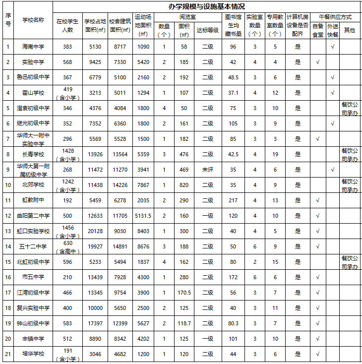 2017���Ϻ������С����������ѧ�������