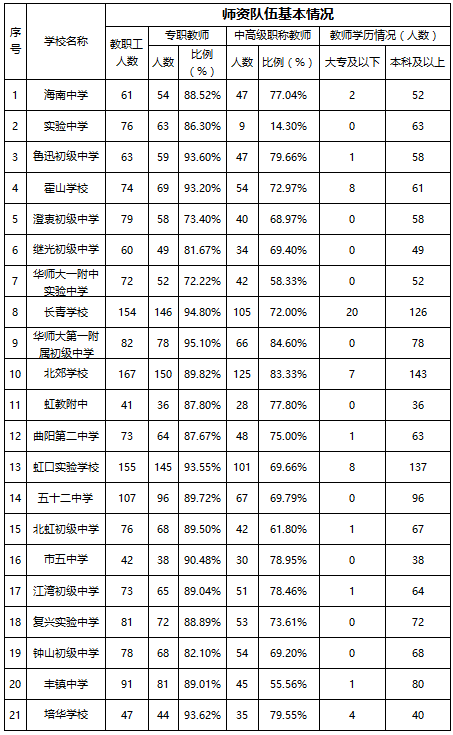 2017���Ϻ������С����������ѧ�������