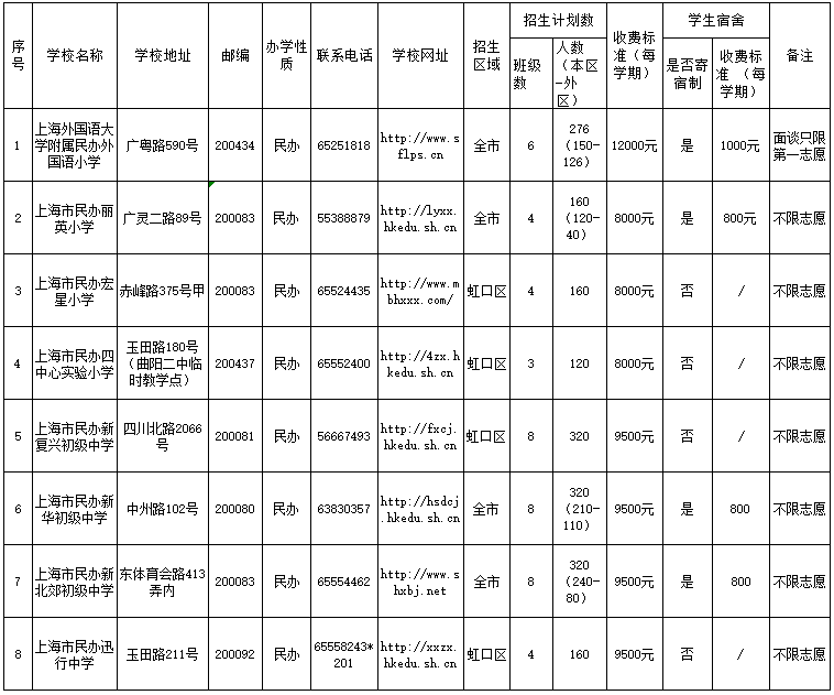 2017���Ϻ������С���������Сѧ�����ƻ�