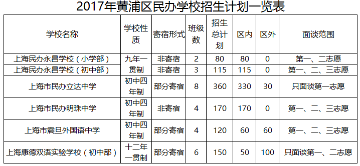 2017���Ϻ�������С�������ѧУ����һ����