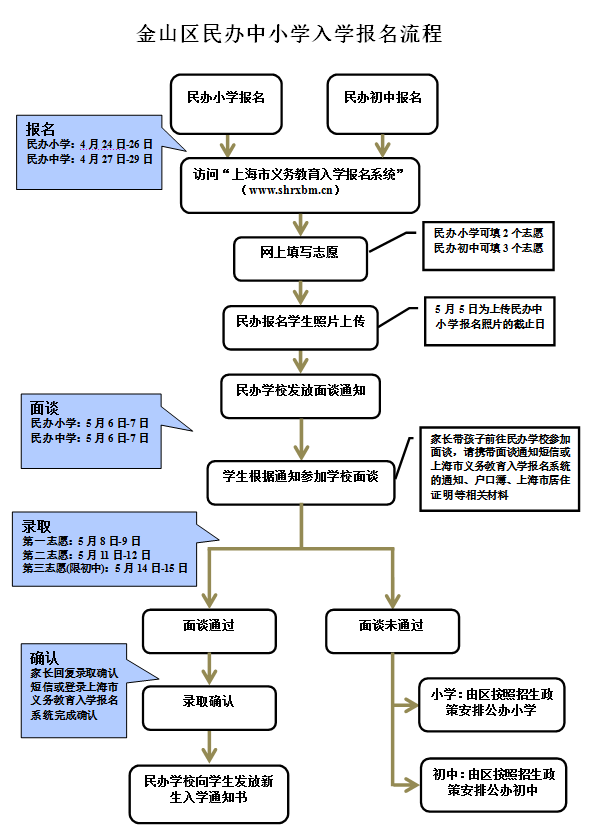 ��ɽ�������Сѧ��ѧ��������