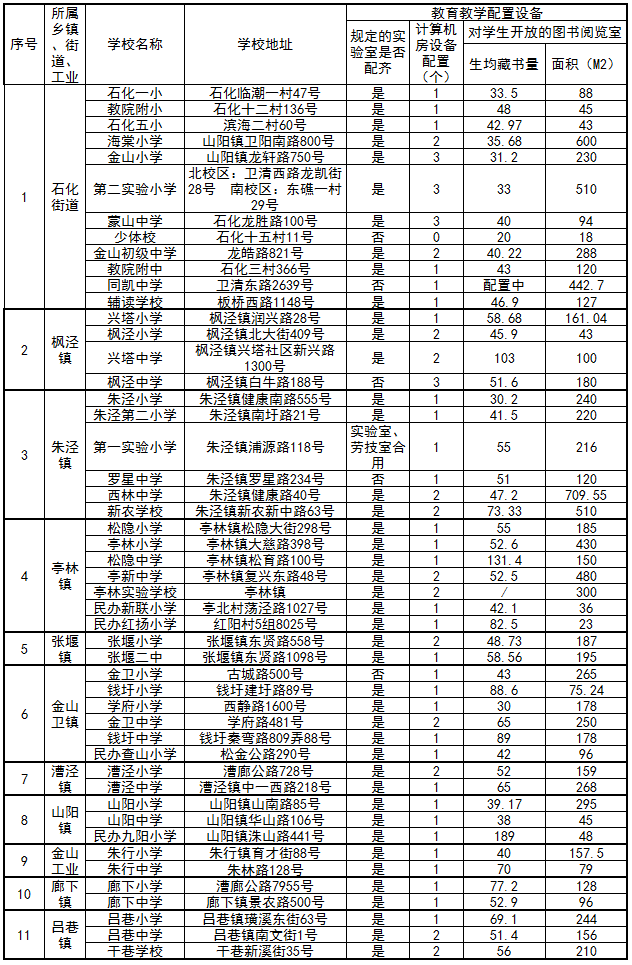 2017���Ϻ���ɽ������ѧУ��ѧ��ģ�����ʾ��