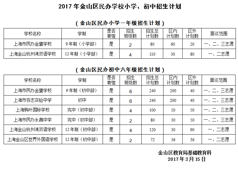 2017���Ϻ���ɽ�������Сѧ�����ƻ���