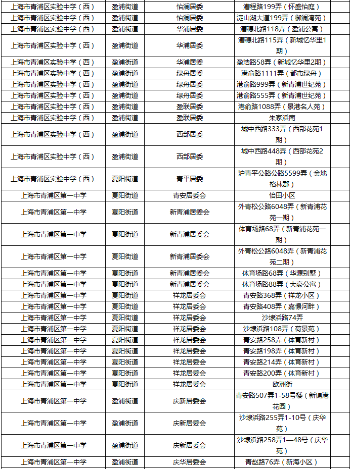 上海青浦邮编图片