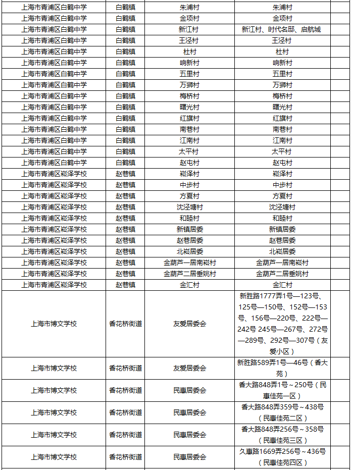 2017�Ϻ�����������ѧ��