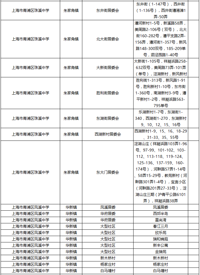 2017年上海青浦區小升初初中學區劃分範圍17