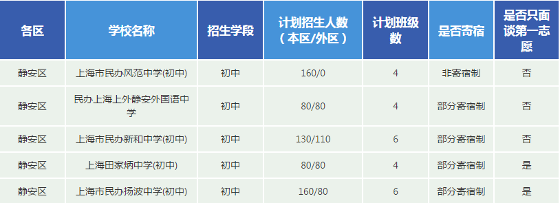 2017�Ϻ����У�����ƻ�