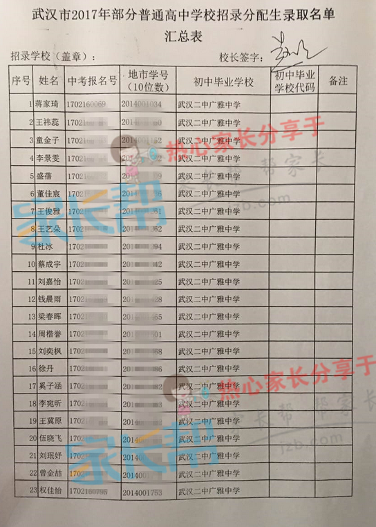 2017年武汉二中广雅中学分配生预录名单汉铁