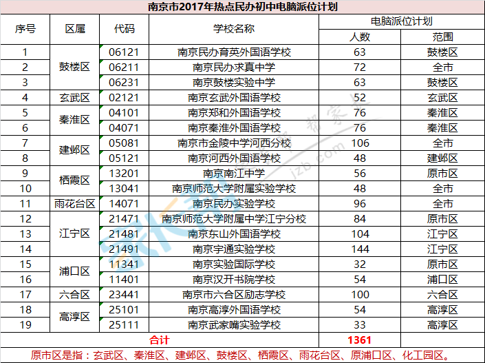 2017�Ͼ������е�����λ