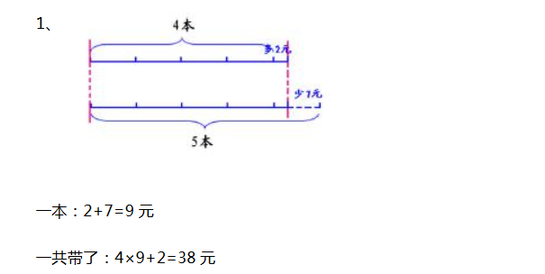 꼉W(sh)}ΈD