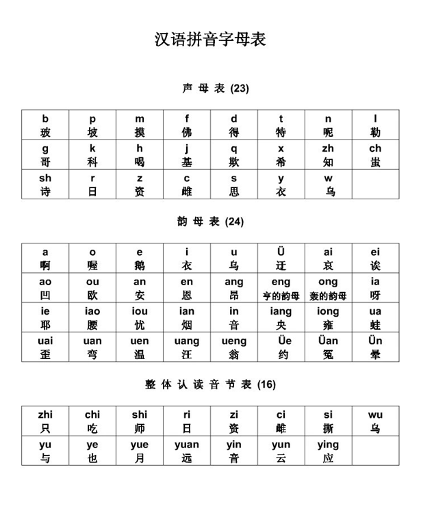 2017年上海一年级下册语文期末复习汉语拼音字母表