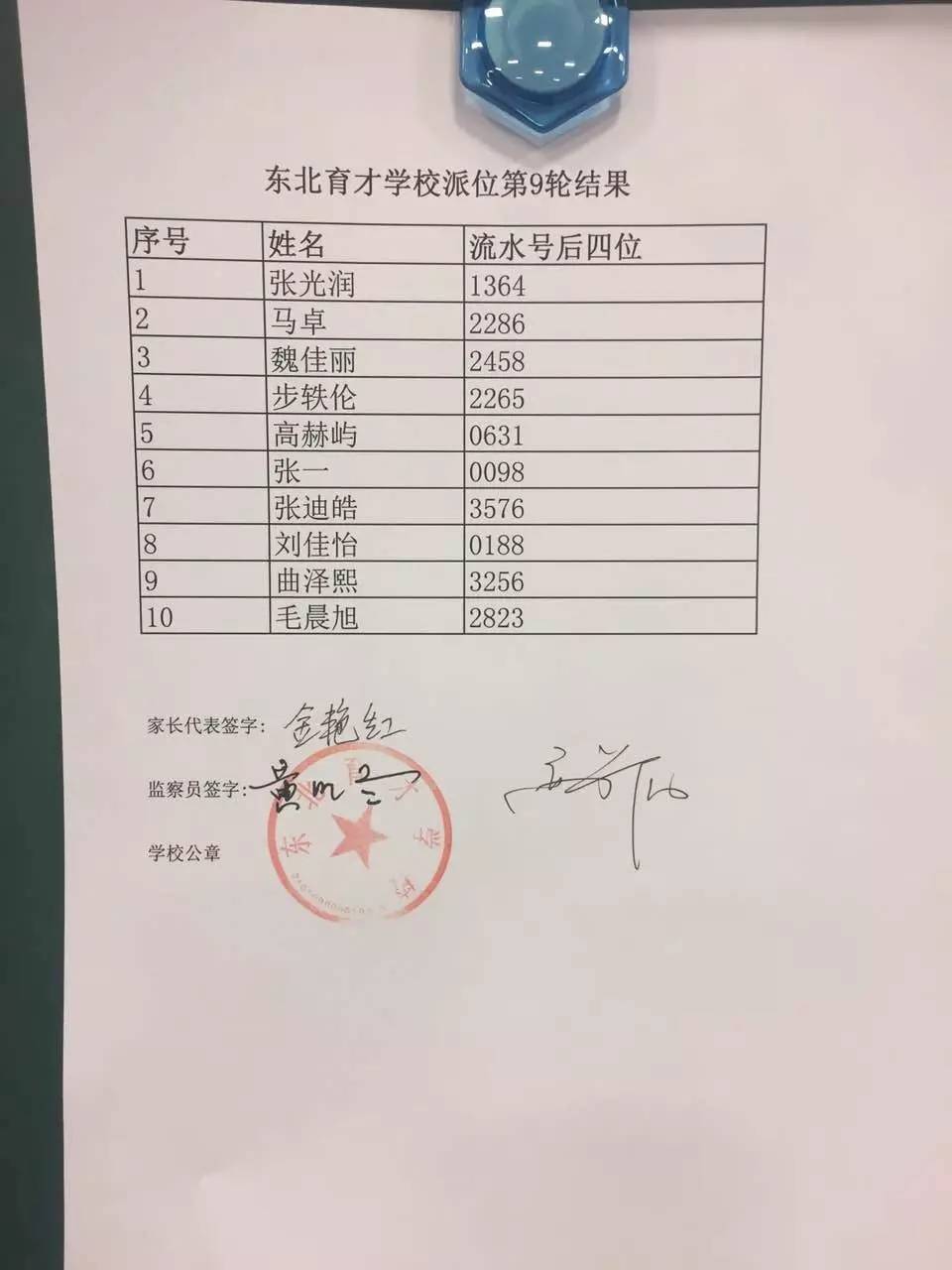 �������ų��в�������λ����8