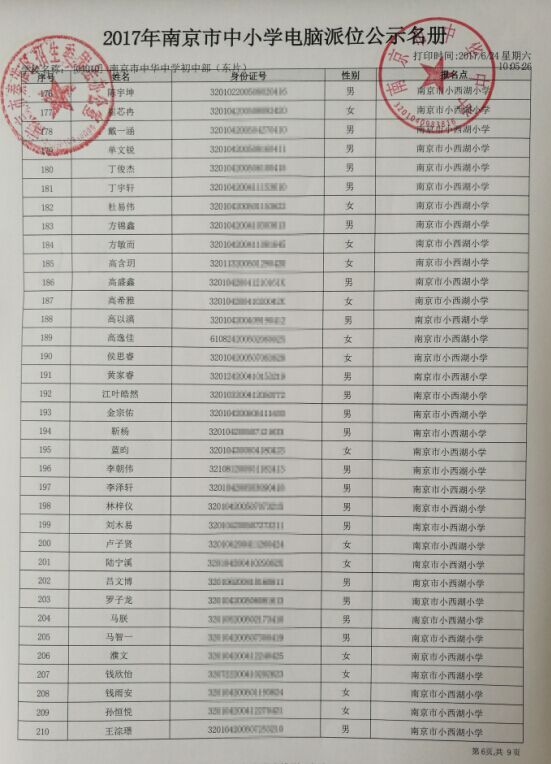 2017�л���ѧ������λ����6