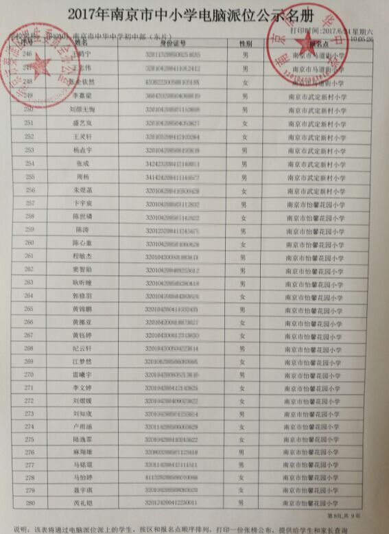 2017�л���ѧ������λ����8