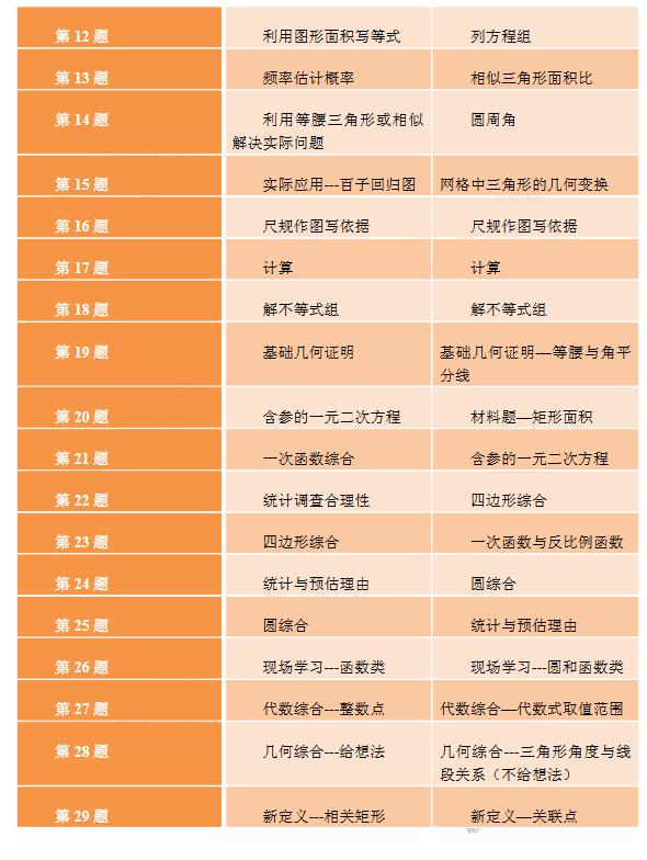 数学难度等级划分图图片