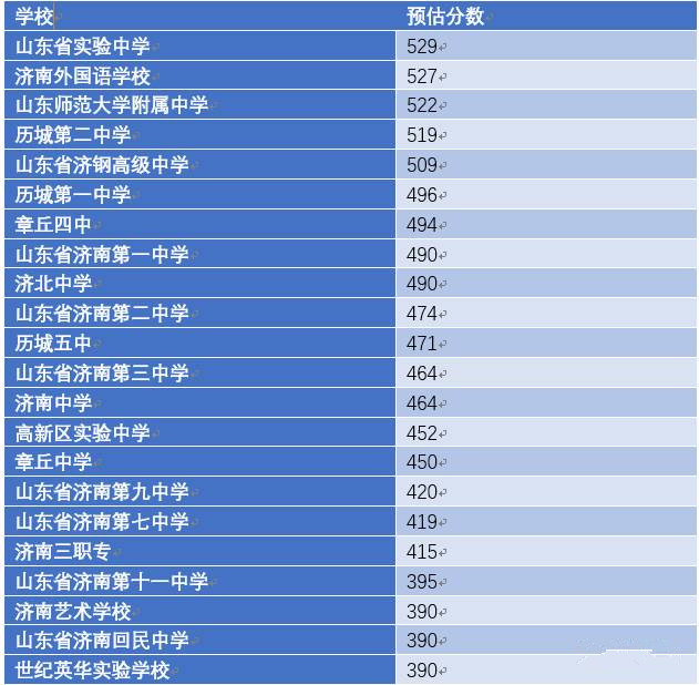 中考查询成绩入口2021济南_中考成绩查询济南_济南中考成绩查询