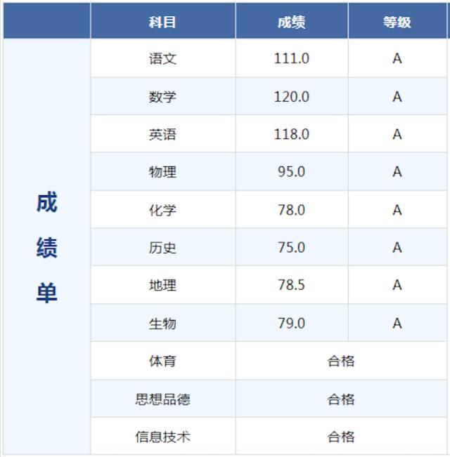 广东学业水平测试成绩_广东学业水平测试成绩_广东学业水平测试成绩