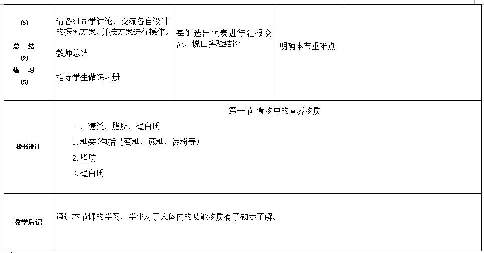 �˽̰����꼶������̰�4.2.1ʳ���е�Ӫ�����ʣ�1��