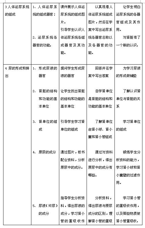 �˽̰����꼶������̰�4.5�����ڷ�����ų���4��