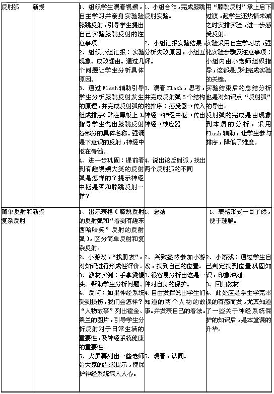 �˽̰����꼶������̰�4.6.3�񾭵��ڵĻ�����ʽ3