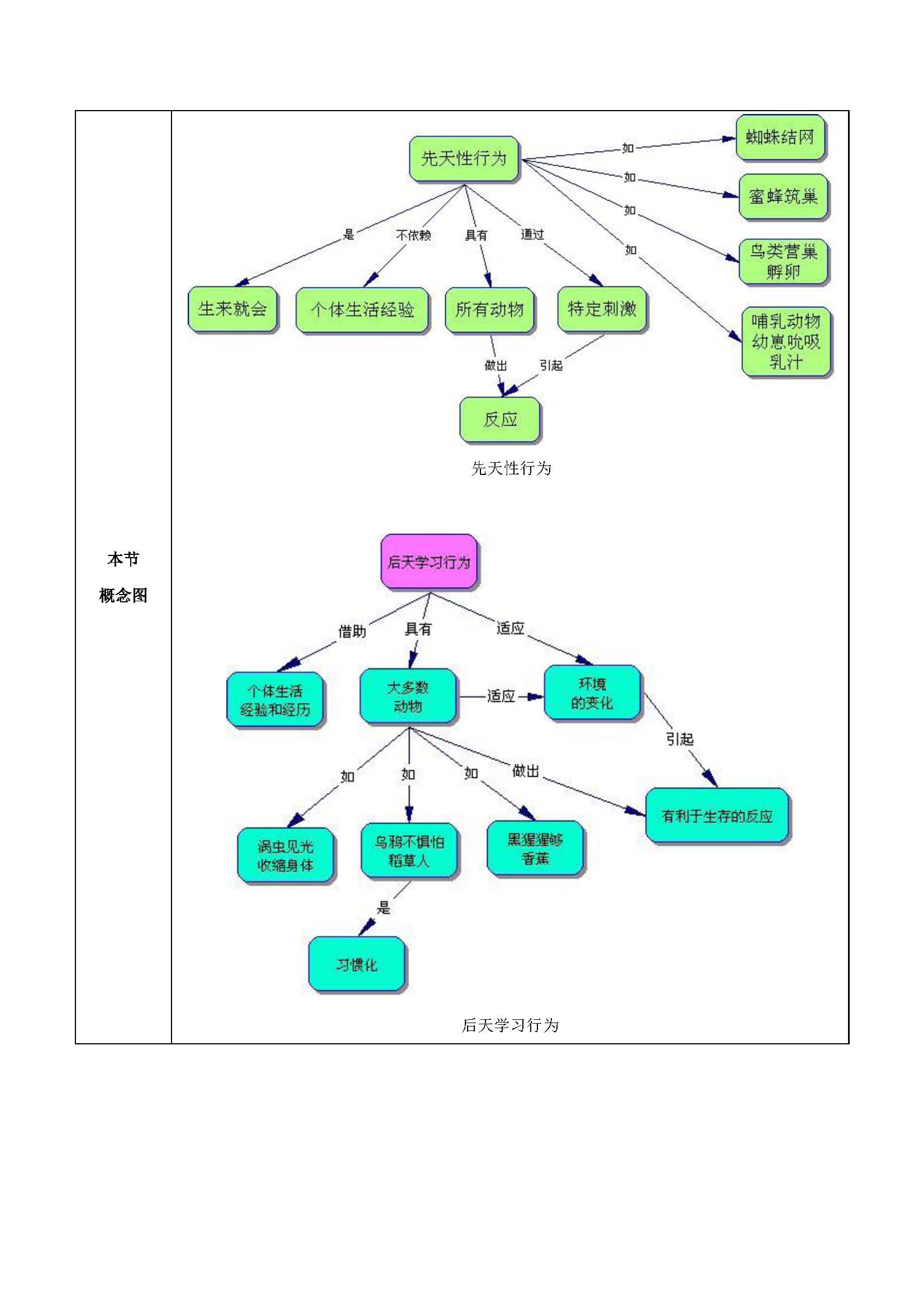 ��ʦ������������ 5.16.1��������Ϊ�ͺ���ѧϰ��Ϊ