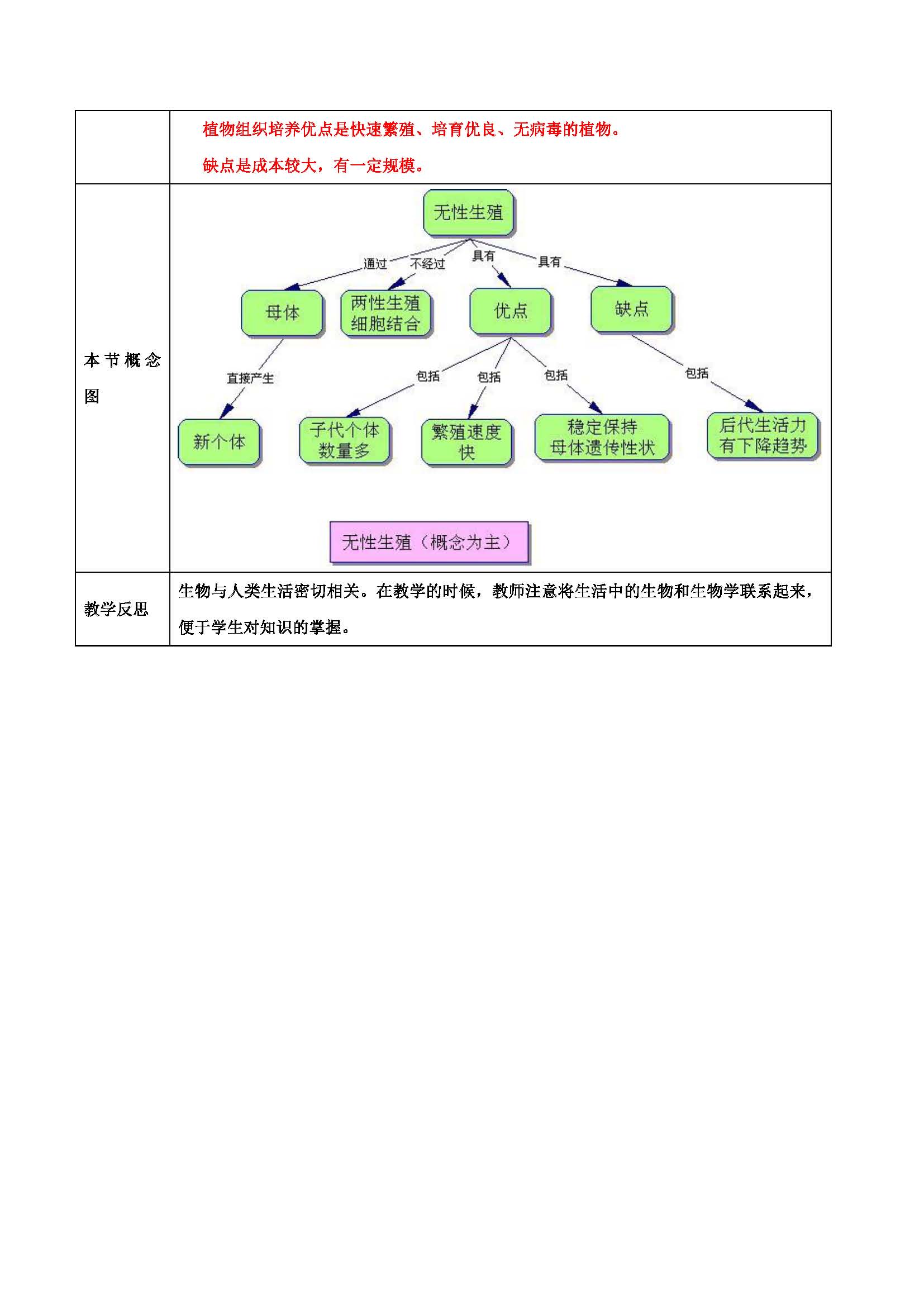 ��ʦ������������ 6.19.3ֲ�����ֳ��ʽ