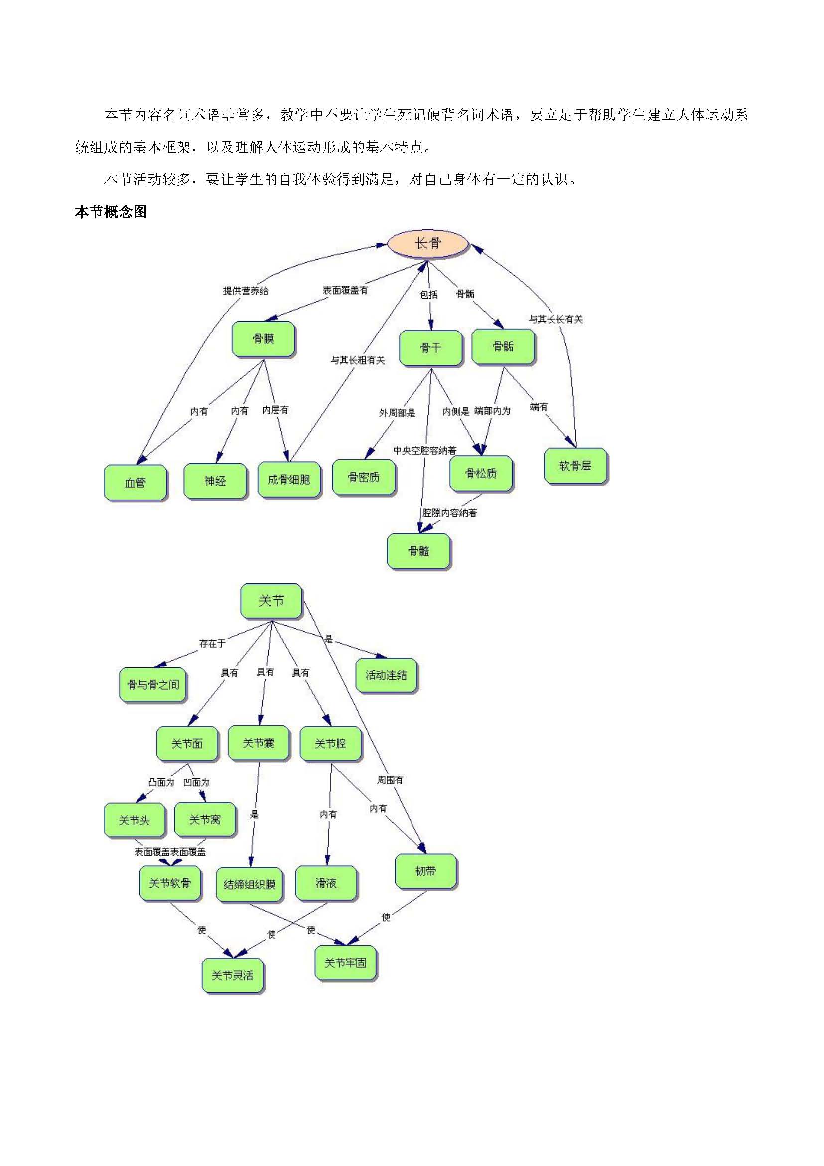 ��ʦ������������ 15.2 �����˶����γ�