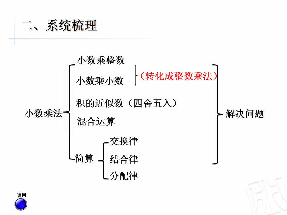 u꼉(j)σ(c)(sh)W(xu)nС(sh)˳3