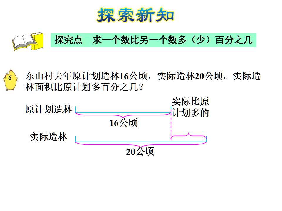 K̰꼉(j)σ(c)(sh)W(xu)nһ(g)(sh)һ(g)(sh)()ٷ֮ס3