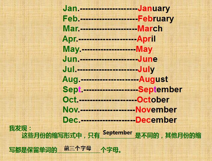 ̰Сѧ꼶²ӢμMonths of the Year3