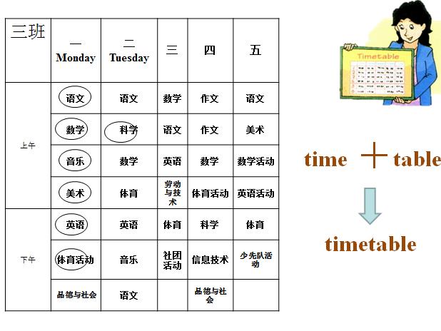 㶫ӢСѧ꼶²ӢμOur school subjects1